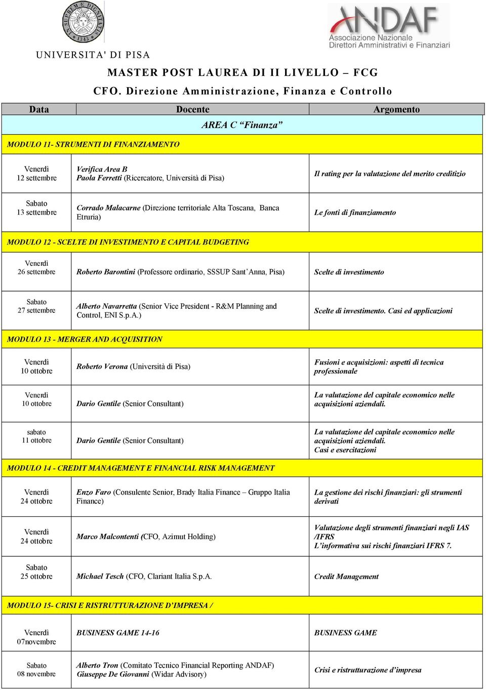 valutazione del merito creditizio 13 settembre Corrado Malacarne (Direzione territoriale Alta Toscana, Banca Etruria) Le fonti di finanziamento MODULO 12 - SCELTE DI INVESTIMENTO E CAPITAL BUDGETING