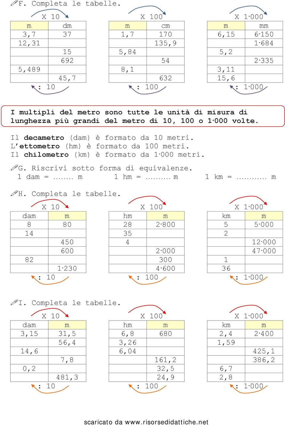 1000 100 10 X X10 X100 X1 000 Chilometro Ettometro Decametro Metro Decimetro Centimetro Millimetro Km Hm Dam M Dm Cm Mm Pdf Download Gratuito