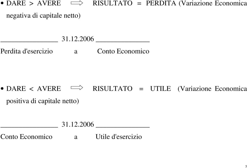 2006 Perdita d'esercizio a Conto Economico DARE < AVERE RISULTATO