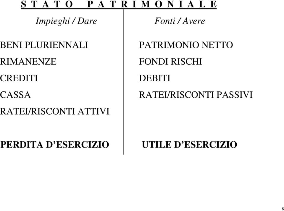 FONDI RISCHI CREDITI DEBITI CASSA RATEI/RISCONTI PASSIVI