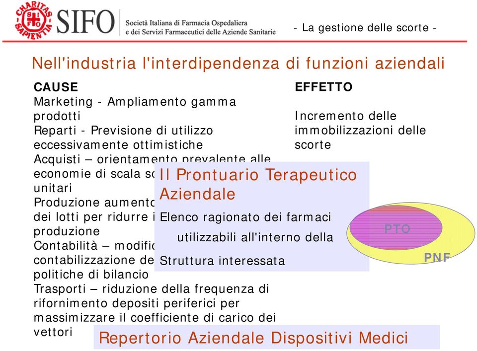 contabilizzazione delle Struttura scorte per interessata politiche di bilancio Trasporti riduzione della frequenza di rifornimento depositi periferici per massimizzare il coefficiente di carico