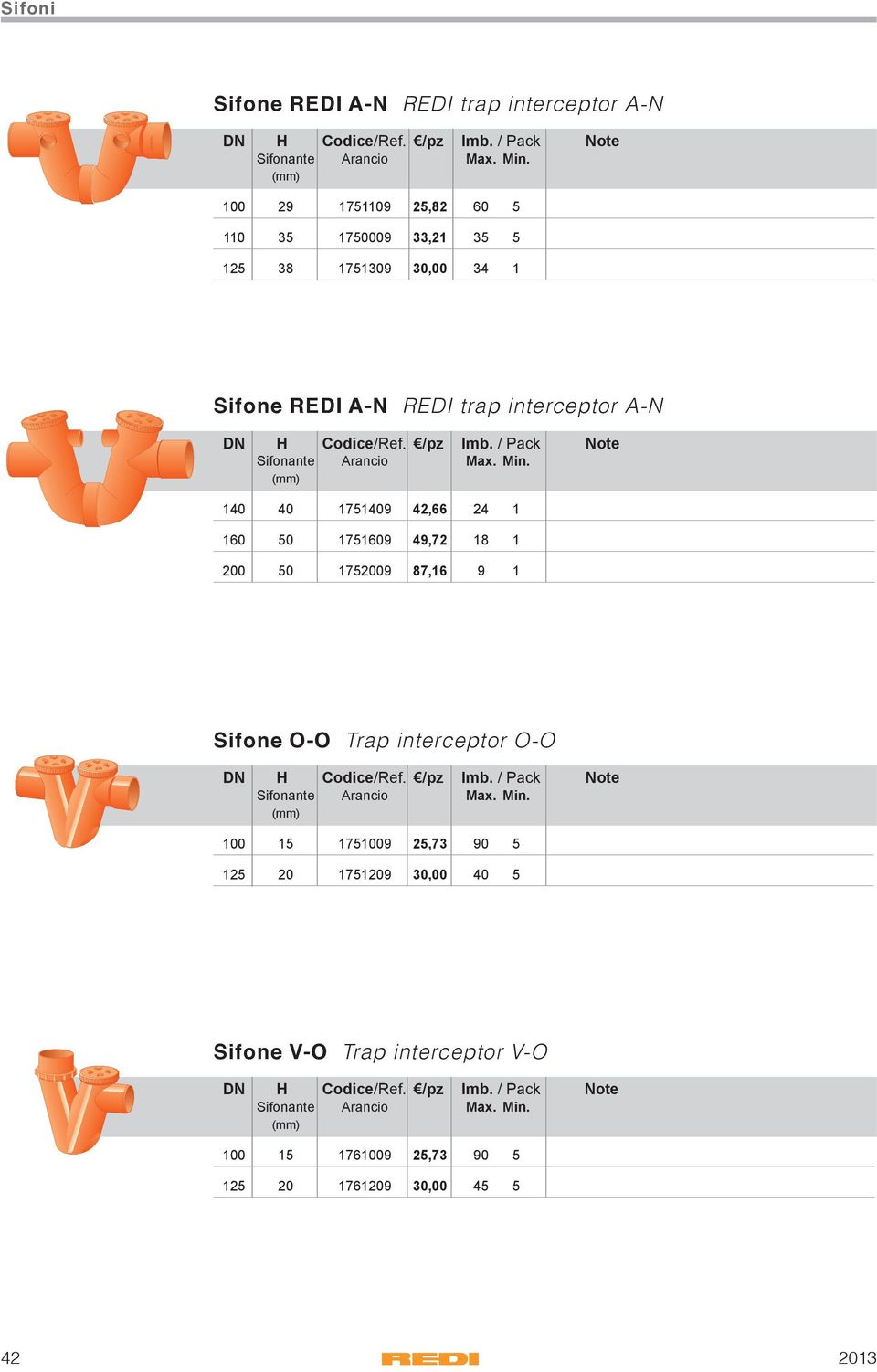 / Pack Note Sifonante Arancio Max. Min. 140 40 1751409 42,66 24 1 160 50 1751609 49,72 18 1 200 50 1752009 87,16 9 1 Sifone O-O Trap interceptor O-O H Codice/Ref.