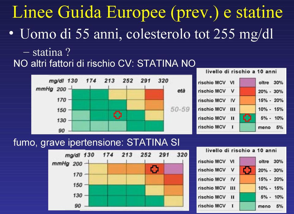 tot 255 mg/dl statina?