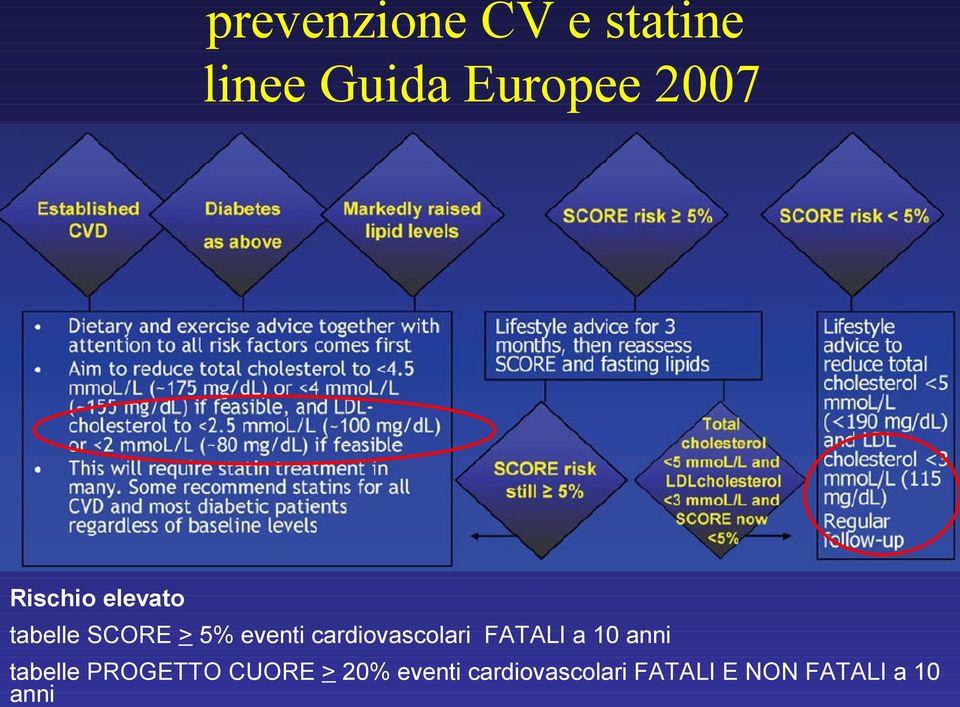 cardiovascolari FATALI a 10 anni tabelle PROGETTO