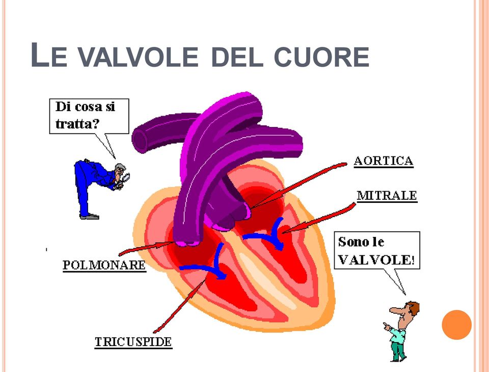 CUORE