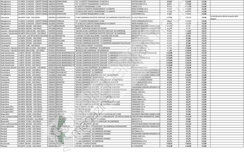 P.A. 9,63 12,83 3,20 15 UNITA' 15 MG/DIE - CEROTTI TRANSDERMICI 27028036 MINITRAN "15 MG/24 H CEROTTO TRANSDERMICO" 15 CEROTTI MEDA PHARMA S.P.A. 9,63 12,83 3,20 15 UNITA' 15 MG/DIE - CEROTTI TRANSDERMICI 35157039 NITRAKET "15 MG/24 ORE CEROTTI TRANSDERMICI" 15 CEROTTI MEDA PHARMA S.