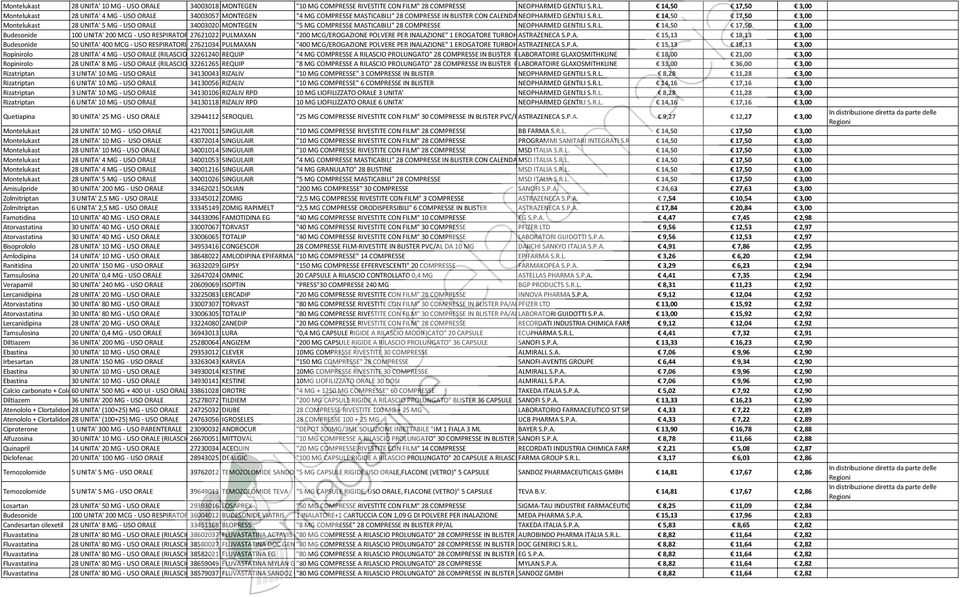 " 28 COMPRESSE NEOPHARMED GENTILI S.R.L. 14,50 17,50 3,00 Montelukast 28 UNITA' 4 MG - USO ORALE 34003057 MONTEGEN "4 MG COMPRESSE MASTICABILI" 28 COMPRESSE IN BLISTER CON CALENDARIO NEOPHARMED GENTILI S.