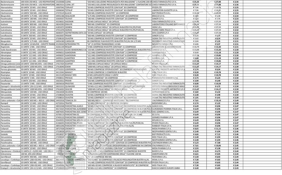 A PER INALAZIONE" 1 FLACONE 200 EROGAZIONI CHIESI FARMACEUTICI S.P.A. 25,32 27,88 2,56 ORIO28825014 CLENIL JET "250 MCG SOLUZIONE PRESSURIZZATA PER INALAZIONE" CONTENITORE SOTTO CHIESI PRESSIONE FARMACEUTICI CON EROGATORE S.