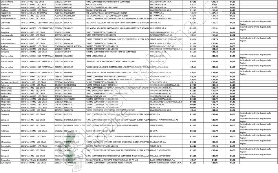 P.A. 11,29 18,08 6,79 Repaglinide 90 UNITA' 0,5 MG - USO ORALE 42114013 NOVONORM "0,5 MG COMPRESSE" 90 COMPRESSE IN BLISTER BB FARMA S.R.L. 7,80 14,53 6,73 Repaglinide 90 UNITA' 1 MG - USO ORALE 42114025 NOVONORM "1,0 MG COMPRESSE" - 90 COMPRESSE IN BLISTER BB FARMA S.