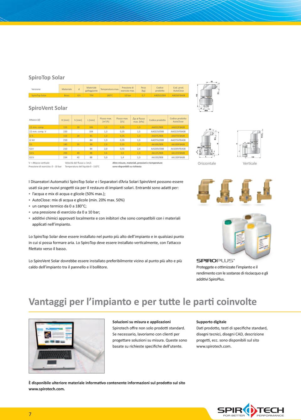 [kpa] Codice prodotto Codice prodotto AutoClose 22 mm. comp.