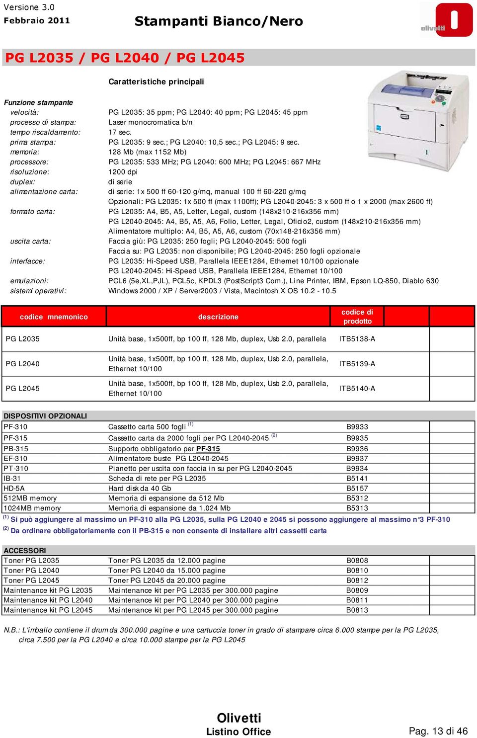 128 Mb (max 1152 Mb) PG L2035: 533 MHz; PG L2040: 600 MHz; PG L2045: 667 MHz 1200 dpi di serie di serie: 1x 500 ff 60-120 g/mq, manual 100 ff 60-220 g/mq Opzionali: PG L2035: 1x 500 ff (max 1100ff);