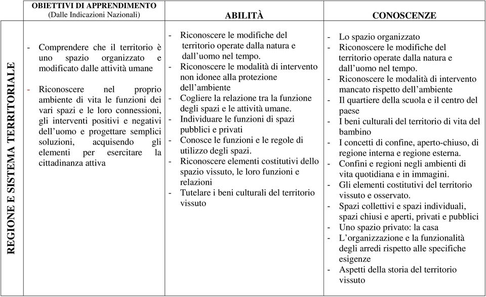 territorio operate dalla natura e dall uomo nel tempo.