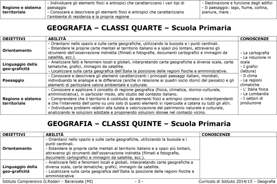 GEOGRAFIA CLASSI QUARTE Scuola Primaria - Orientarsi nello spazio e sulle carte geografiche, utilizzando la bussola e i punti cardinali.