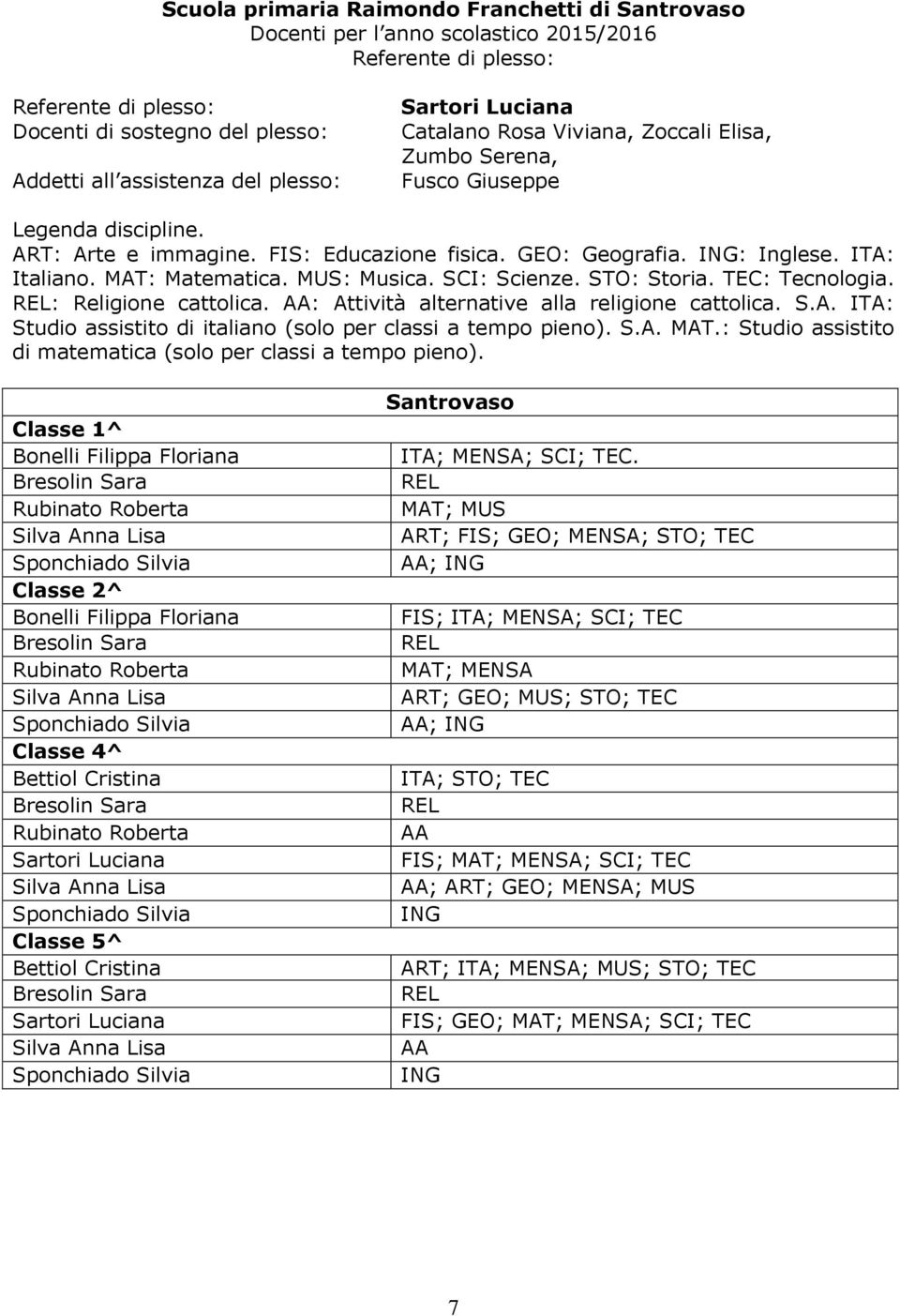 S.A..: Studio assistito Bonelli Filippa Floriana Rubinato Roberta Bonelli Filippa Floriana Rubinato Roberta Bettiol Cristina Rubinato Roberta Sartori Luciana Bettiol Cristina Sartori Luciana