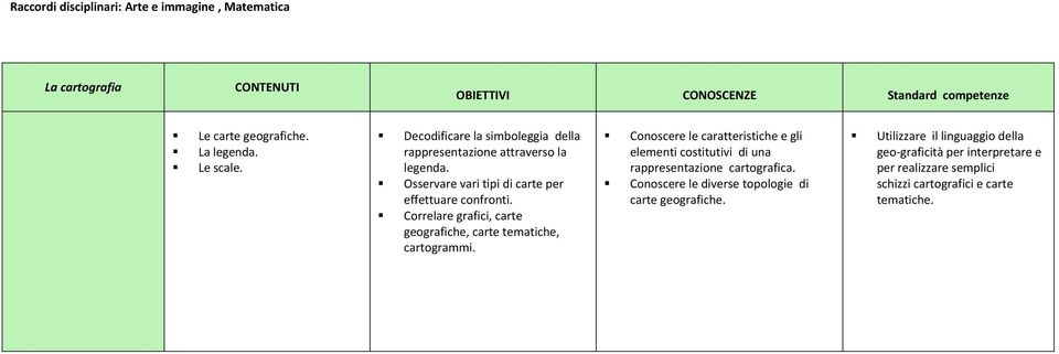 Correlare grafici, carte geografiche, carte tematiche, cartogrammi.