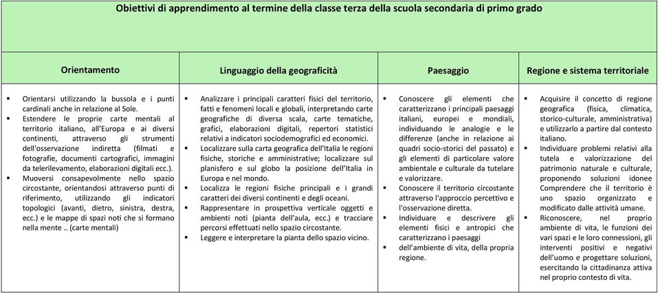 Estendere le proprie carte mentali al territorio italiano, all Europa e ai diversi continenti, attraverso gli strumenti dell'osservazione indiretta (filmati e fotografie, documenti cartografici,