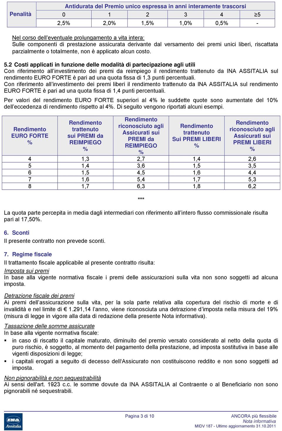 2 Costi applicati in funzione delle modalità di partecipazione agli utili Con riferimento all investimento dei premi da reimpiego il rendimento trattenuto da INA ASTALIA sul rendimento EURO FORTE è