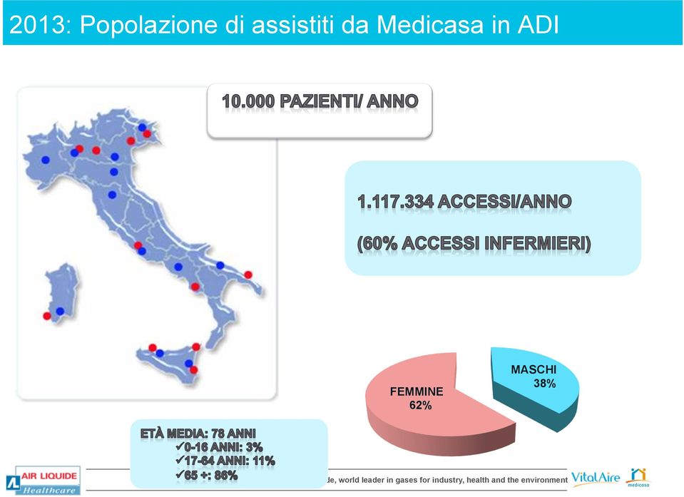 Medicasa in ADI