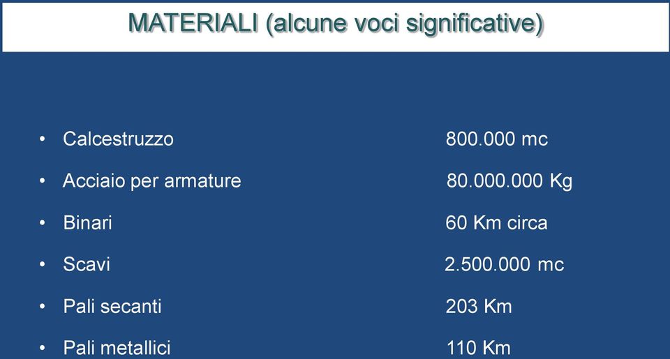 000 mc Acciaio per armature 80.000.000 Kg Binari 60 Km circa Scavi 2.