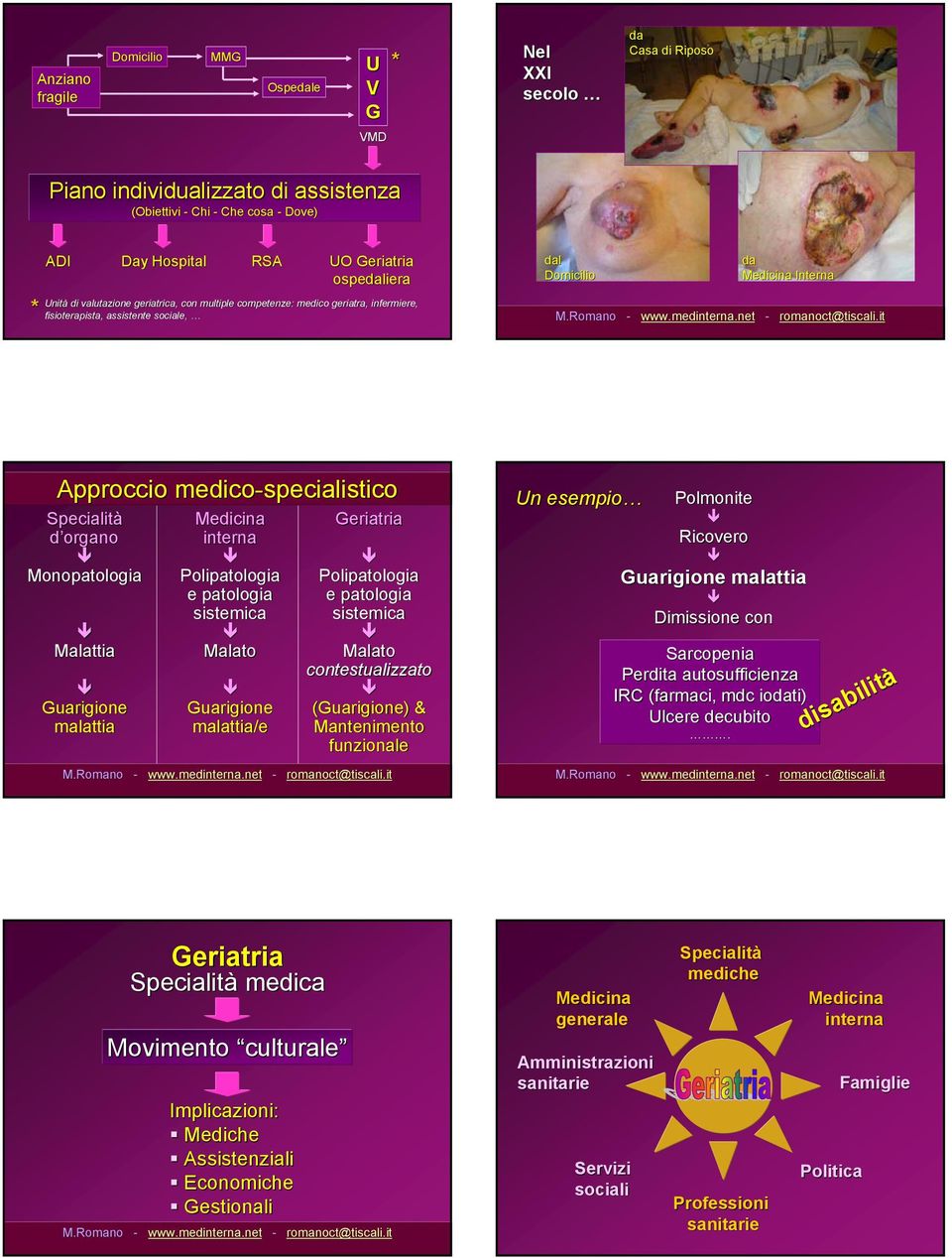 medico-specialistico Specialità d organo Monopatologia Malattia Guarigione malattia Medicina interna Polipatologia e patologia sistemica Malato Guarigione malattia/e Geriatria Polipatologia e