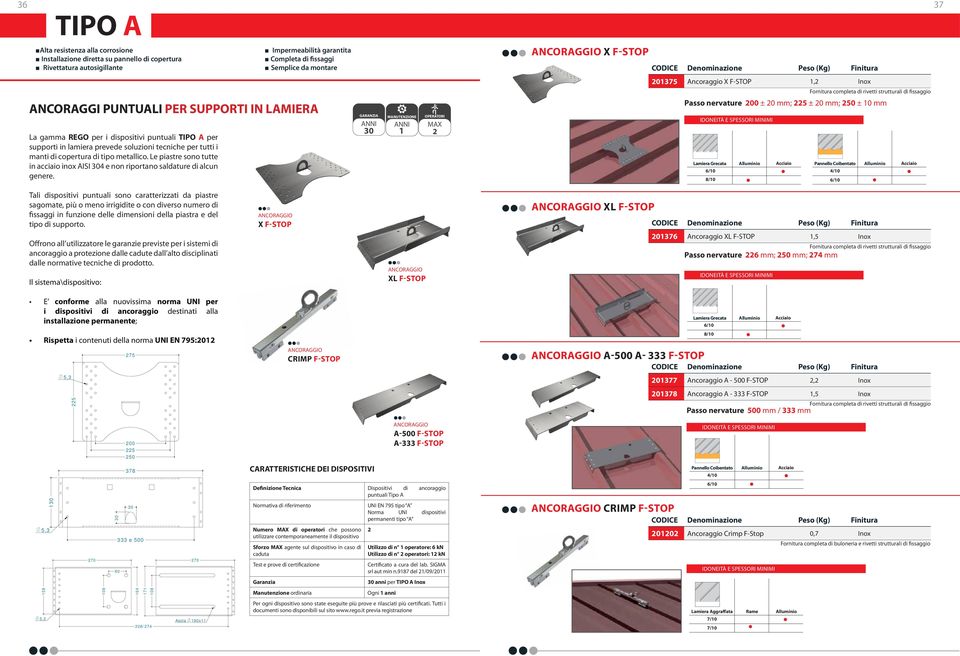 200 ± 20 mm; 225 ± 20 mm; 250 ± 10 mm La gamma REGO per i dispositivi puntuali TIPO A per supporti in lamiera prevede soluzioni tecniche per tutti i manti di copertura di tipo metallico.