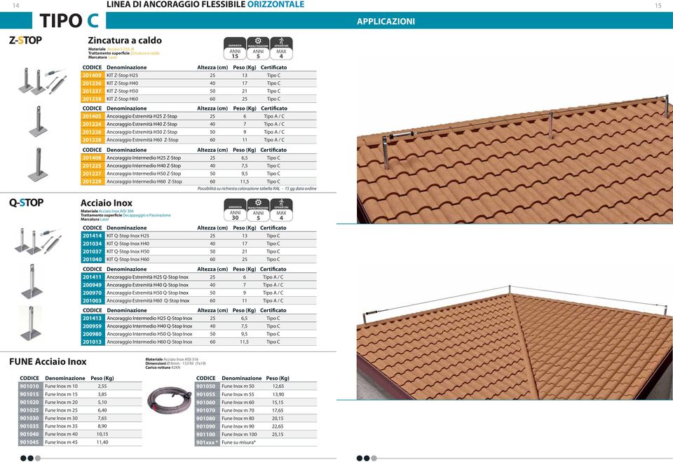 Z-Stop 25 6 Tipo A / C 201224 Ancoraggio Estremità H40 Z-Stop 40 7 Tipo A / C 201226 Ancoraggio Estremità H50 Z-Stop 50 9 Tipo A / C 201228 Ancoraggio Estremità H60 Z-Stop 60 11 Tipo A / C CODICE