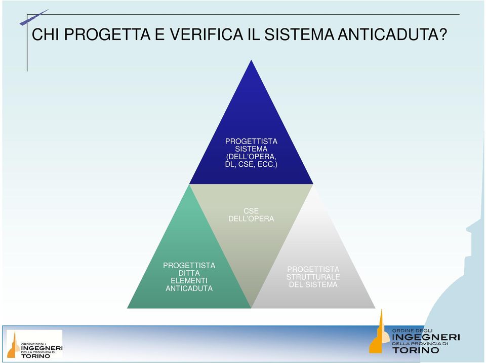 ) CSE DELL OPERA PROGETTISTA DITTA ELEMENTI