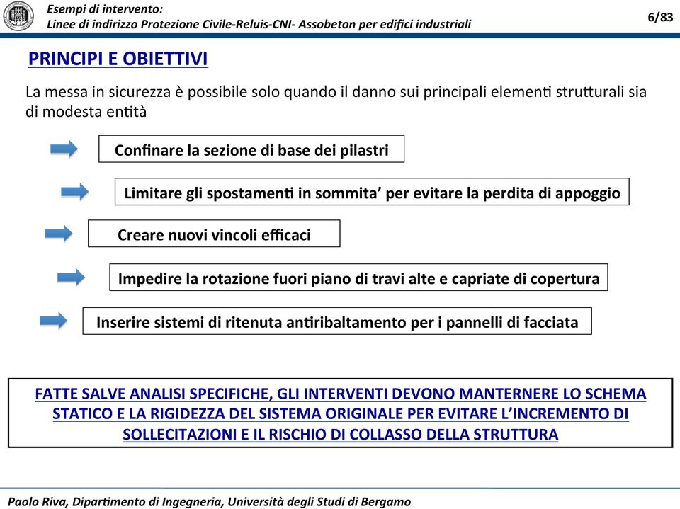 di travi alte e capriate di copertura Inserire sistemi di ritenuta an1ribaltamento per i pannelli di facciata FATTE SALVE ANALISI SPECIFICHE, GLI INTERVENTI