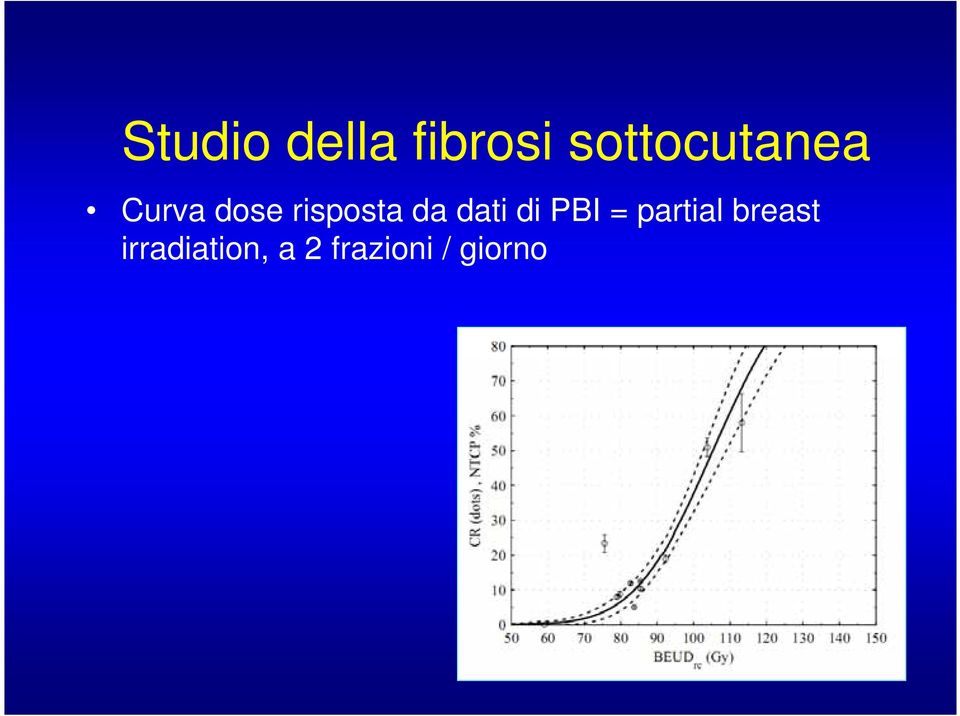 risposta da dati di PBI =