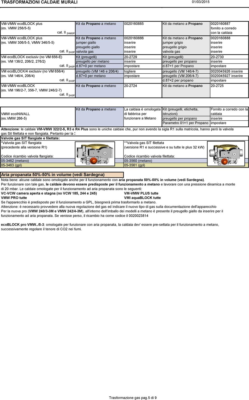 VMW 306/5-5, VMW 346/5-5) jumper giallo jumper grigio giallo grigio valvola gas valvola gas VM ecoblock eclusiv (no VM 656-E) Kit (preugelli) 20-2729 Kit (preugelli) 20-2730 (es.