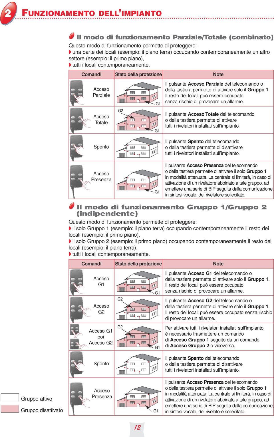 Comandi Stato della protezione Note Acceso Parziale Acceso Totale G G G Il pulsante Acceso Parziale del telecomando o della tastiera permette di attivare solo il Gruppo.