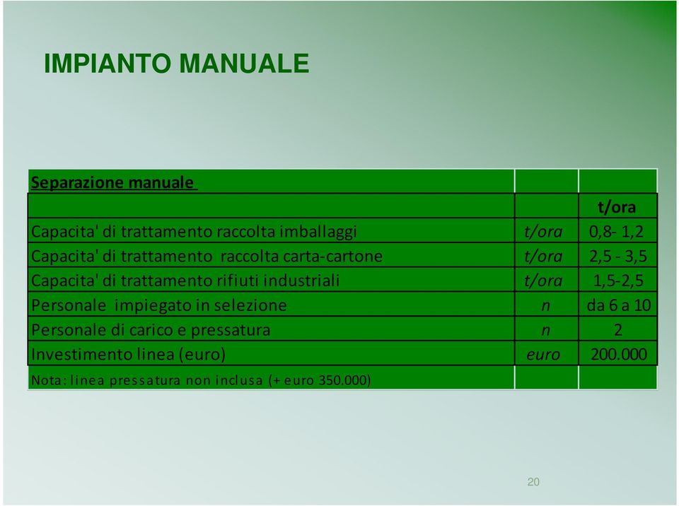 rifiuti industriali t/ora 1,5-2,5 Personale impiegato in selezione n da 6 a 10 Personale di carico