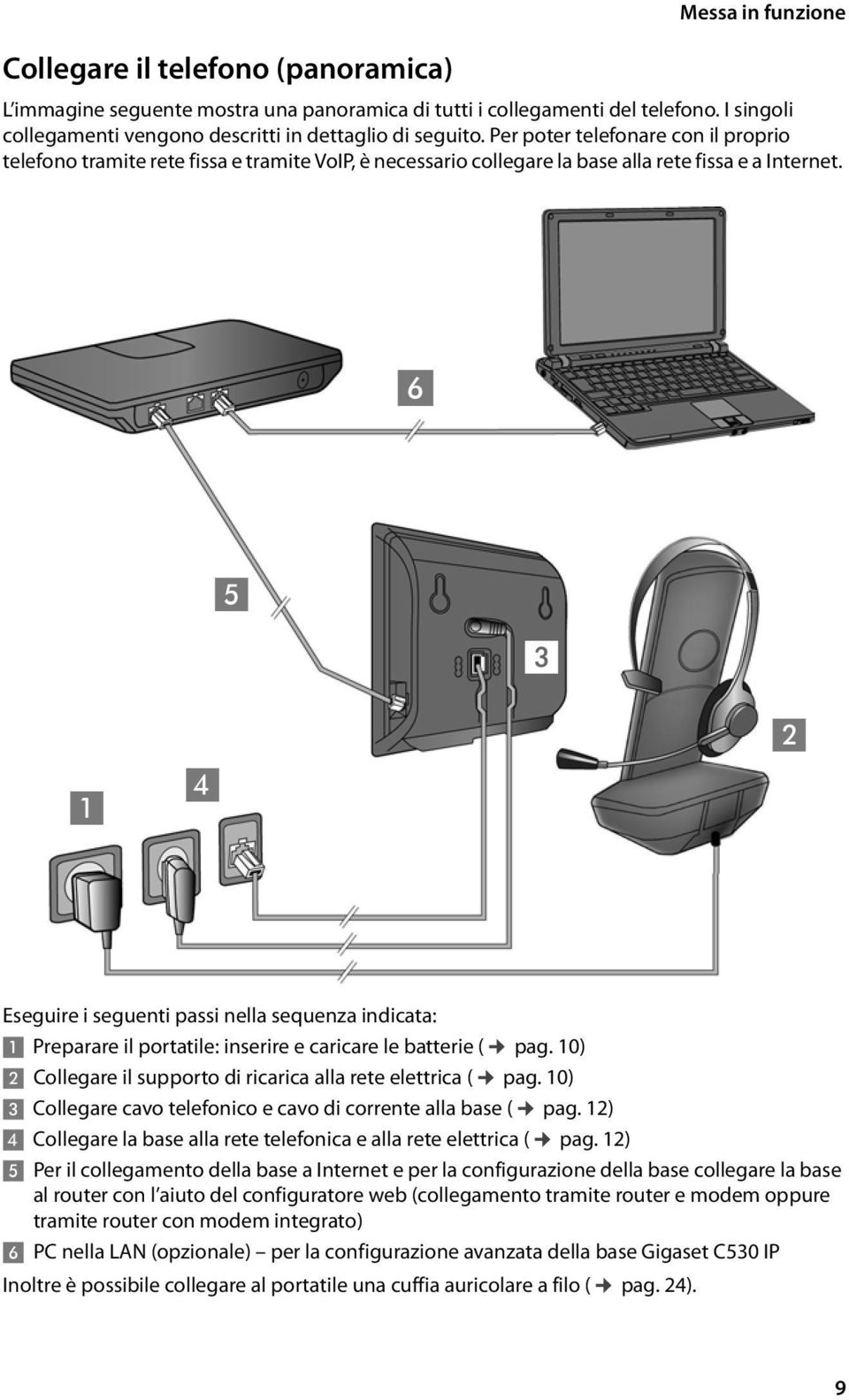 6 5 3 1 4 2 Eseguire i seguenti passi nella sequenza indicata: 1 Preparare il portatile: inserire e caricare le batterie ( pag. 10) 2 Collegare il supporto di ricarica alla rete elettrica ( pag.