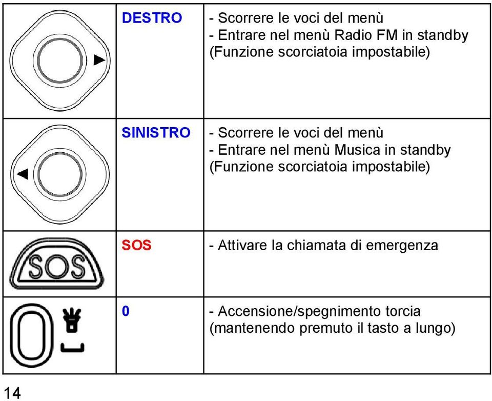 nel menù Musica in standby (Funzione scorciatoia impostabile) SOS - Attivare la