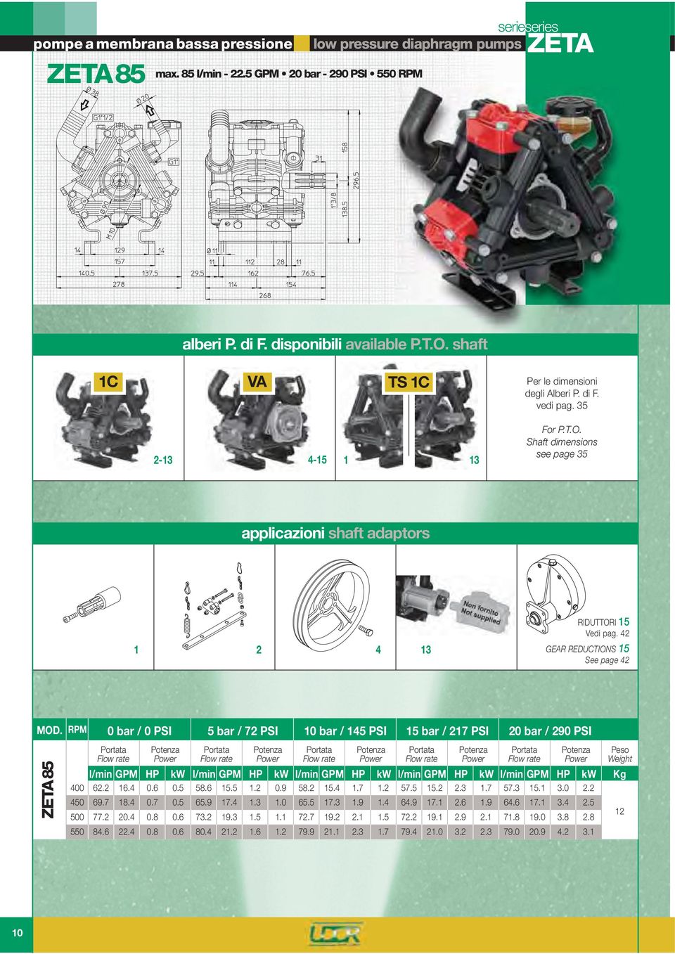 42 GEAR REDUCTIONS 15 See page 42 ZETA 85 0 bar / 0 PSI 5 bar / 72 PSI 10 bar / 145 PSI 15 bar / 217 PSI 20 bar / 290 PSI l/min GPM HP kw l/min GPM HP kw l/min GPM HP kw l/min GPM HP kw l/min GPM HP