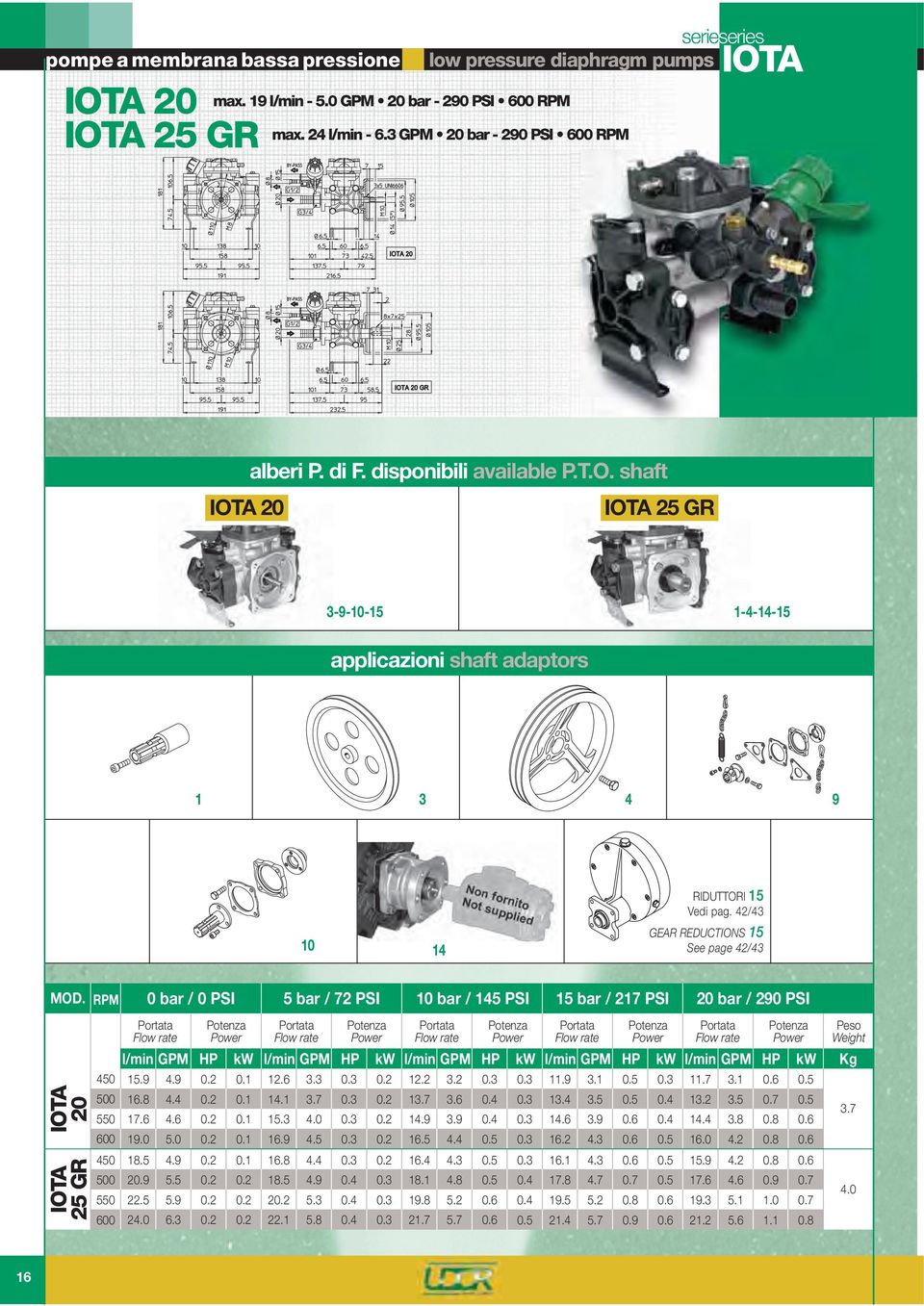 42/43 GEAR REDUCTIONS 15 See page 42/43 IOTA 20 IOTA 25 GR 0 bar / 0 PSI 5 bar / 72 PSI 10 bar / 145 PSI 15 bar / 217 PSI 20 bar / 290 PSI l/min GPM HP kw l/min GPM HP kw l/min GPM HP kw l/min GPM HP