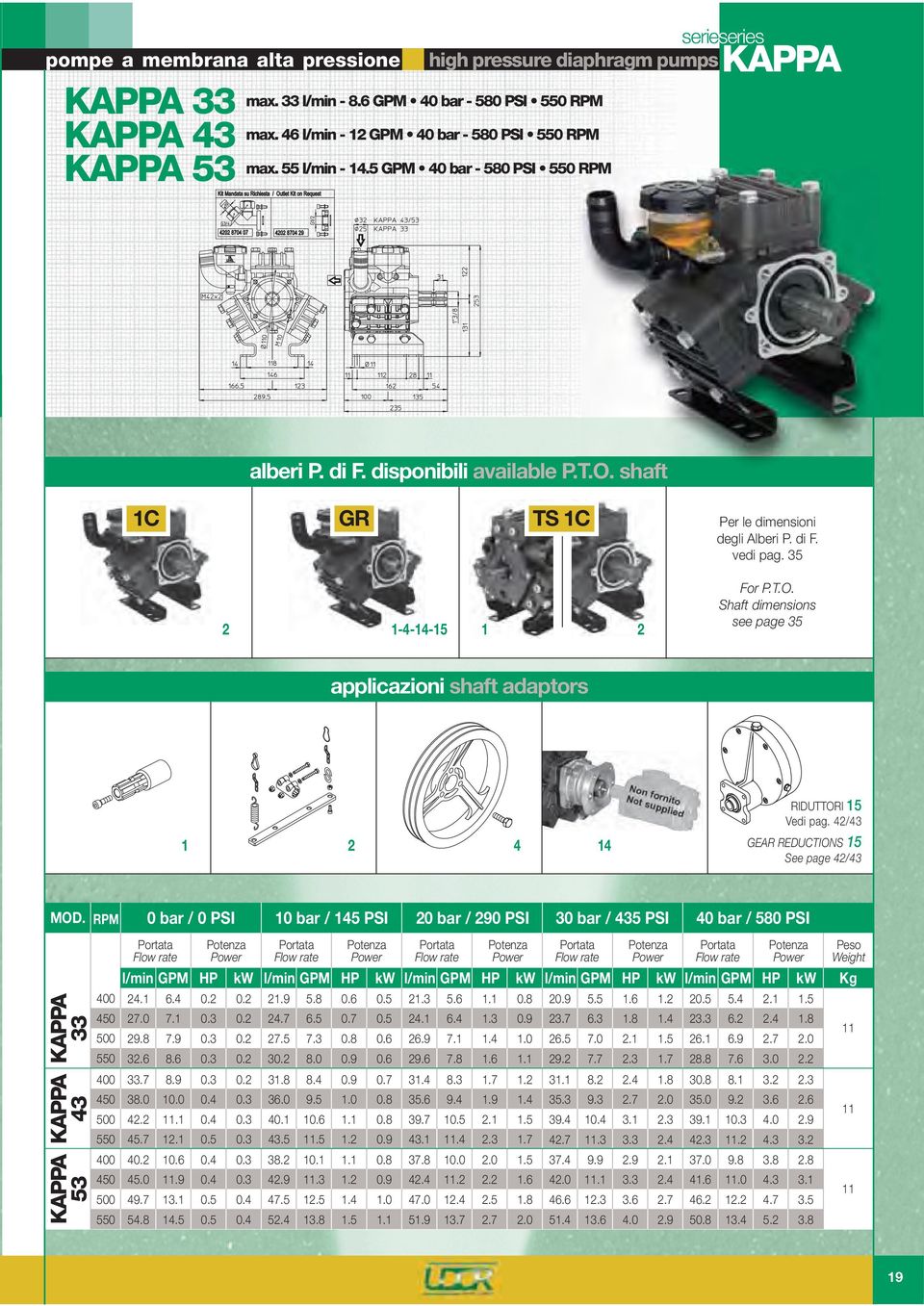 42/43 GEAR REDUCTIONS 15 See page 42/43 KAPPA 33 KAPPA 43 KAPPA 53 0 bar / 0 PSI 10 bar / 145 PSI 20 bar / 290 PSI 30 bar / 435 PSI 40 bar / 580 PSI l/min GPM HP kw l/min GPM HP kw l/min GPM HP kw