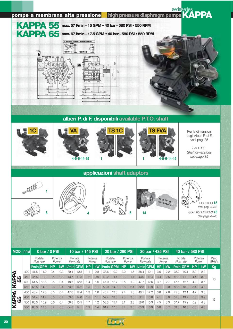 42/43 GEAR REDUCTIONS 15 See page 42/43 KAPPA 55 KAPPA 65 0 bar / 0 PSI 10 bar / 145 PSI 20 bar / 290 PSI 30 bar / 435 PSI 40 bar / 580 PSI l/min GPM HP kw l/min GPM HP kw l/min GPM HP kw l/min GPM