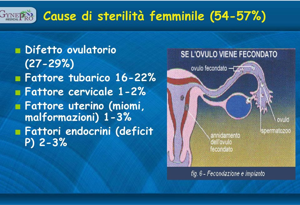 Fattore cervicale 1-2% Fattore uterino (miomi,