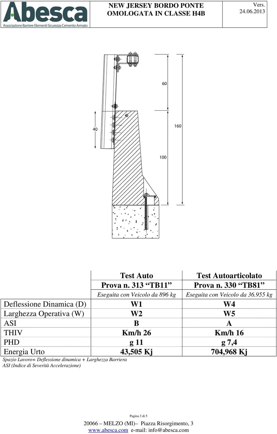 955 kg Deflessione Dinamica (D) W1 W4 Larghezza Operativa (W) W2 W5 ASI B A THIV Km/h 26 Km/h