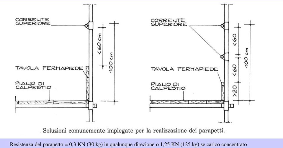 qualunque direzione o 1,25