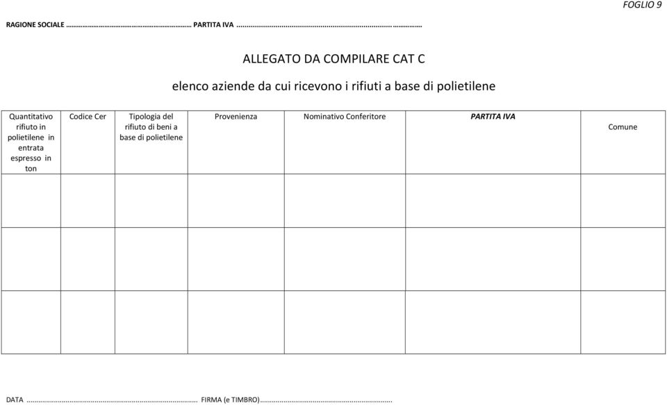 espresso in ton Codice Cer Tipologia del rifiuto di beni a base di