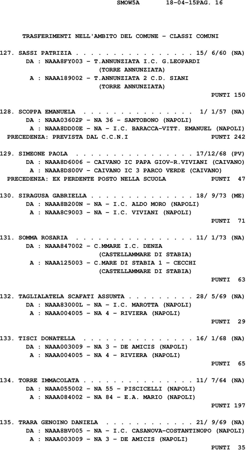 .............. 1/ 1/57 (NA) DA : NAAA03602P - NA 36 - SANTOBONO (NAPOLI) A : NAAA8DD00E - NA - I.C. BARACCA-VITT. EMANUEL (NAPOLI) PRECEDENZA: PREVISTA DAL C.C.N.I PUNTI 242 129. SIMEONE PAOLA.