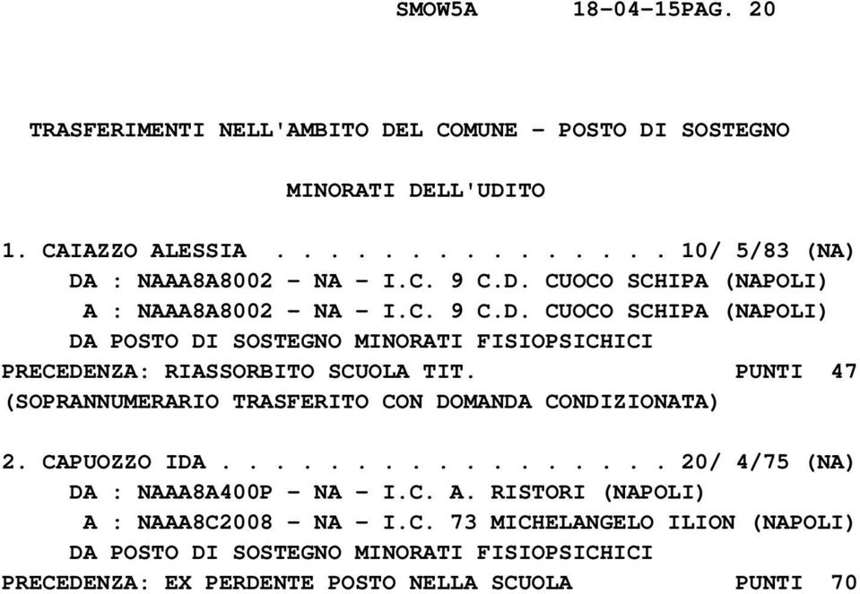 PUNTI 47 2. CAPUOZZO IDA................. 20/ 4/75 (NA) DA : NAAA8A400P - NA - I.C. A. RISTORI (NAPOLI) A : NAAA8C2008 - NA - I.C. 73 MICHELANGELO ILION (NAPOLI) DA POSTO DI SOSTEGNO MINORATI FISIOPSICHICI PRECEDENZA: EX PERDENTE POSTO NELLA SCUOLA PUNTI 70