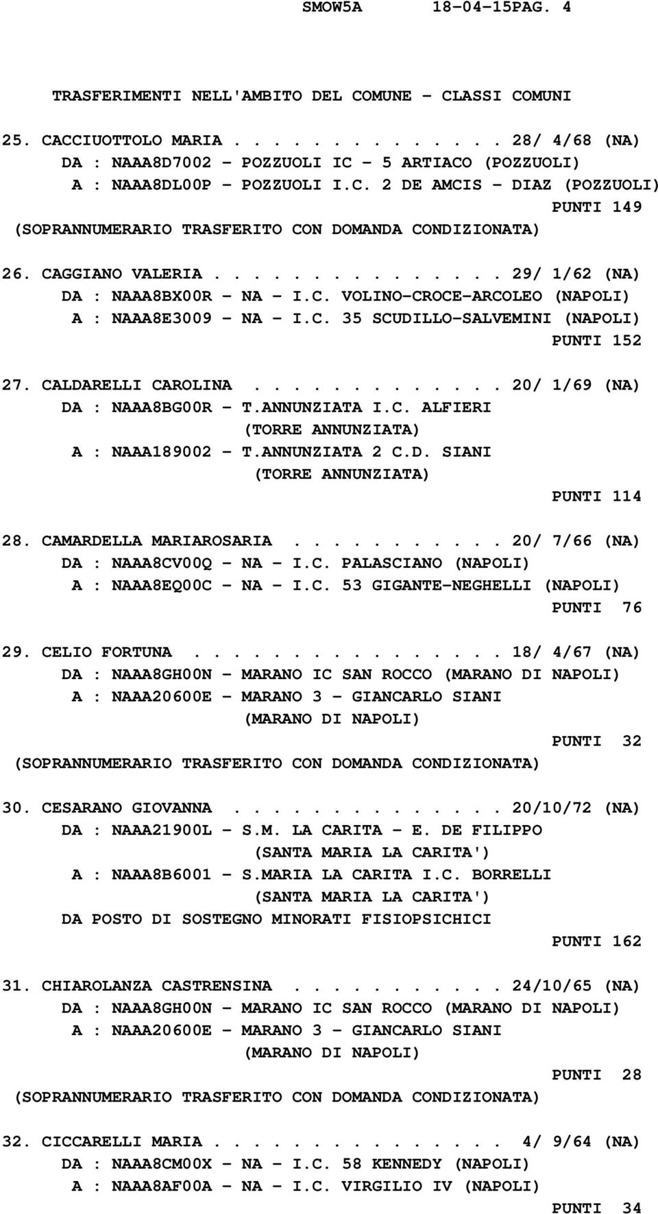 CALDARELLI CAROLINA............. 20/ 1/69 (NA) DA : NAAA8BG00R - T.ANNUNZIATA I.C. ALFIERI (TORRE ANNUNZIATA) A : NAAA189002 - T.ANNUNZIATA 2 C.D. SIANI (TORRE ANNUNZIATA) PUNTI 114 28.