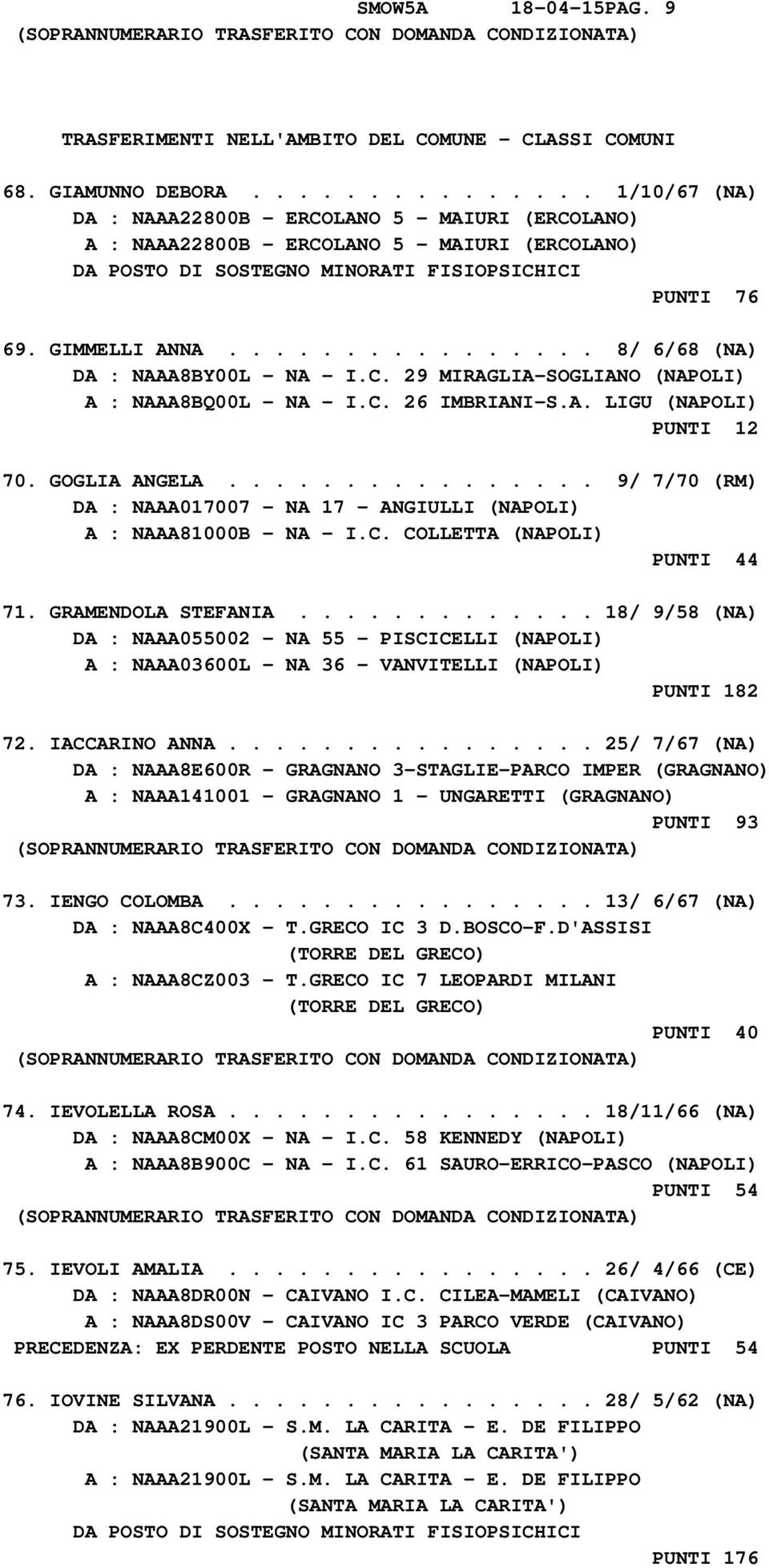 ............... 8/ 6/68 (NA) DA : NAAA8BY00L - NA - I.C. 29 MIRAGLIA-SOGLIANO (NAPOLI) A : NAAA8BQ00L - NA - I.C. 26 IMBRIANI-S.A. LIGU (NAPOLI) PUNTI 12 70. GOGLIA ANGELA.