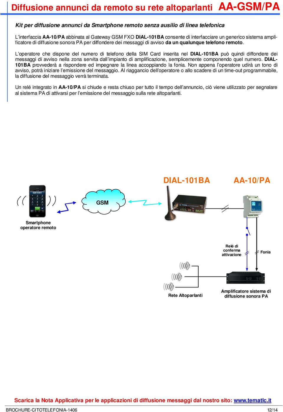 L operatore che dispone del numero di telefono della SIM Card inserita nel DIAL-101BA può quindi diffondere dei messaggi di avviso nella zona servita dall impianto di amplificazione, semplicemente