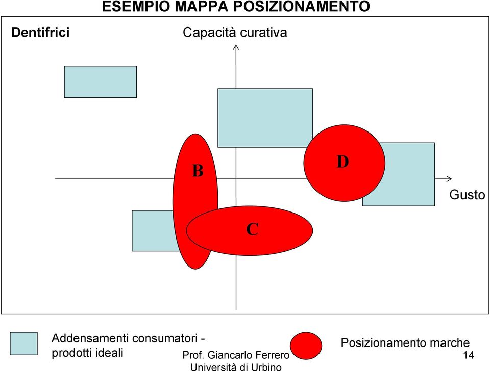 Addensamenti consumatori - prodotti