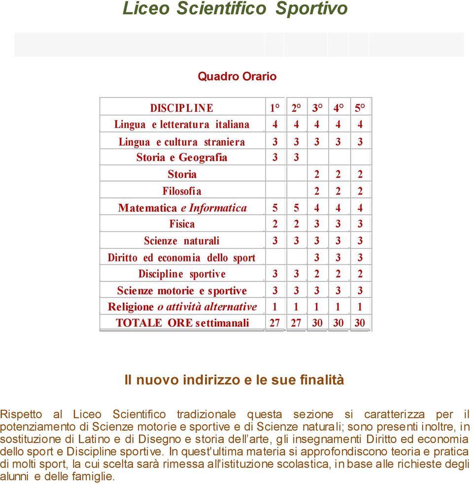 attività alternative 1 1 1 1 1 TOTALE ORE settimanali 27 27 30 30 30 Il nuovo indirizzo e le sue finalità Rispetto al Liceo Scientifico tradizionale questa sezione si caratterizza per il