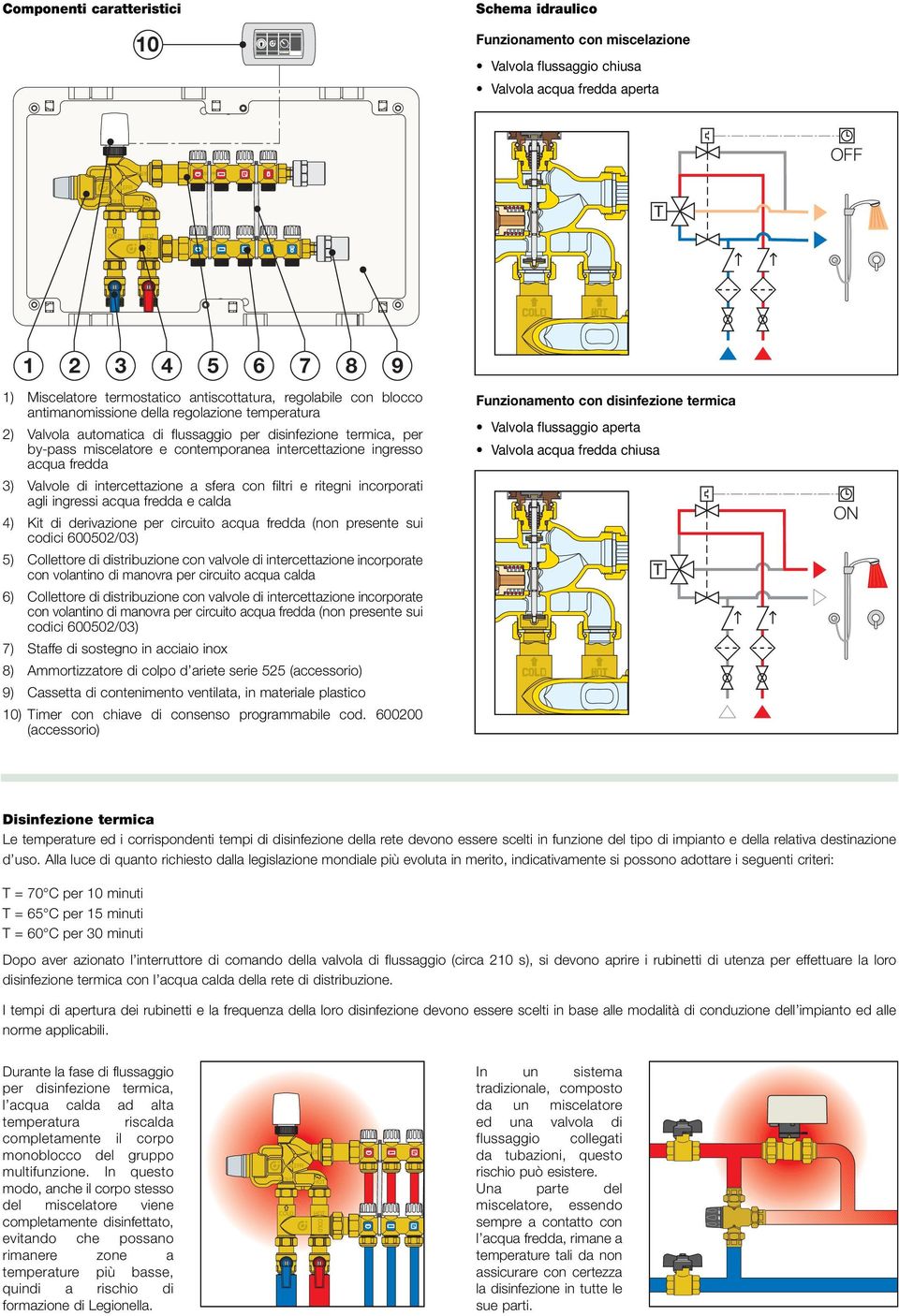 Valvole di intercettazione a sfera con filtri e ritegni incorporati agli ingressi acqua fredda e calda 4) Kit di derivazione per circuito acqua fredda (non presente sui codici 6000/03) ) Collettore